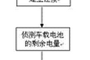 新能源汽車充電系統(tǒng)