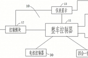 新能源汽車整車模擬測試系統(tǒng)