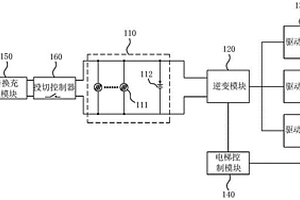 新能源電梯電氣多驅(qū)動(dòng)系統(tǒng)及新能源電梯