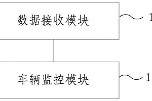 新能源車聯(lián)網(wǎng)綜合系統(tǒng)