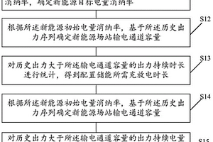 新能源場(chǎng)站儲(chǔ)能配置方法及裝置