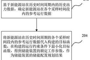 新能源場(chǎng)站儲(chǔ)能配置規(guī)劃方法、裝置及計(jì)算機(jī)設(shè)備