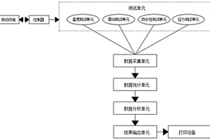 新能源電池測試系統(tǒng)