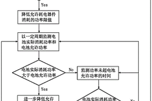 新能源車電池保護(hù)方法及新能源車電池保護(hù)系統(tǒng)