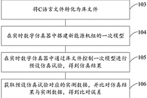 新能源機(jī)組控制保護(hù)實(shí)時(shí)數(shù)字仿真模型優(yōu)化方法及裝置