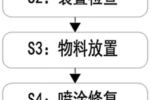 新能源汽車曲軸再制造加工工藝