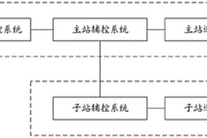 新能源電廠輔控和巡視系統(tǒng)聯(lián)動(dòng)集成系統(tǒng)