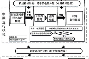 基于氫能超高比例的新能源電力系統(tǒng)運(yùn)行模擬方法