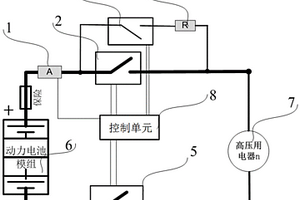 新能源汽車高壓電源緊急切斷的控制系統(tǒng)、方法及新能源汽車