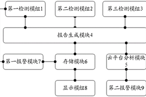 標(biāo)準(zhǔn)化新能源并網(wǎng)數(shù)據(jù)分析系統(tǒng)