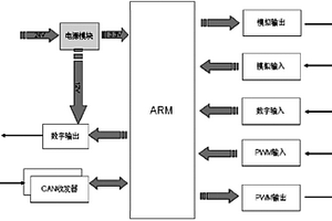 新能源汽車整車控制器智能檢測(cè)平臺(tái)