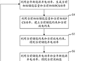 消納新能源棄電量的儲(chǔ)能配置方法、系統(tǒng)、裝置