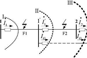 新能源配電網(wǎng)后備保護(hù)時(shí)限優(yōu)化設(shè)計(jì)方法及裝置