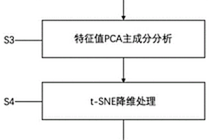 新能源汽車的行駛工況構(gòu)建方法