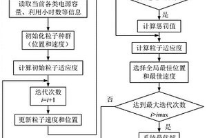 規(guī)劃目標(biāo)年新能源電源裝機(jī)容量的優(yōu)化規(guī)劃方法