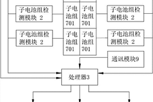 新能源汽車電池狀態(tài)智能檢測(cè)裝置