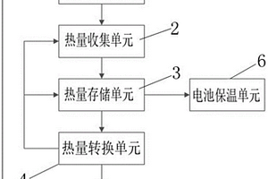 新能源汽車電池發(fā)熱收集利用系統(tǒng)