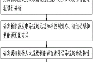 利用調(diào)相機(jī)在新能源系統(tǒng)中實(shí)現(xiàn)調(diào)頻和調(diào)壓的方法