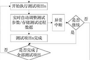 新能源汽車充電設(shè)備測試系統(tǒng)