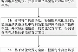 基于新能源消納期望值的儲(chǔ)能配置隨機(jī)決策方法及裝置