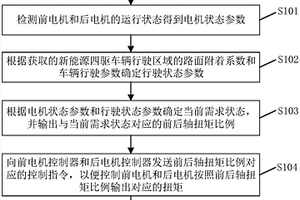 新能源四驅(qū)車輛的前后軸扭矩分配方法、系統(tǒng)及相關(guān)組件