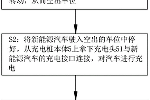 新能源汽車的充電方法