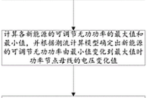 基于特高壓交直流電網(wǎng)的新能源無功支撐分析方法