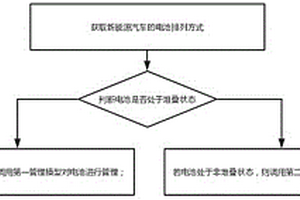 新能源汽車(chē)用電池管理方法、裝置及電子設(shè)備