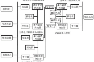 新能源孤島電網(wǎng)經(jīng)柔性直流架空線送出系統(tǒng)