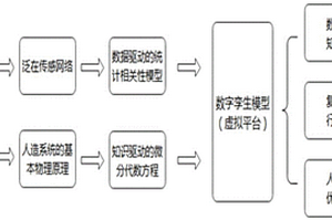 含高比例新能源交直流混聯(lián)系統(tǒng)仿真建模方法