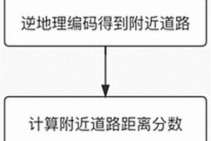 新能源車輛行駛道路熱力值計算系統(tǒng)及方法