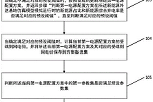 新能源基地外送方案的電源配置方法及裝置