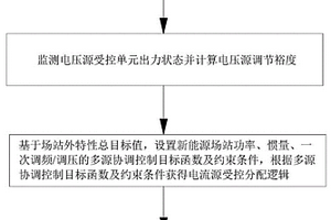 含電壓受控源的新能源場(chǎng)站主動(dòng)支撐協(xié)調(diào)控制方法及系統(tǒng)