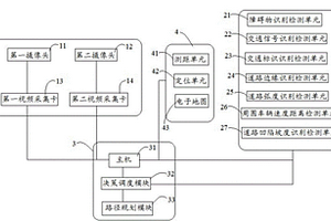 新能源汽車的路徑校準(zhǔn)系統(tǒng)及方法