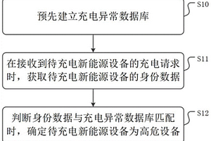 新能源設(shè)備充電異常檢測方法、裝置及介質(zhì)