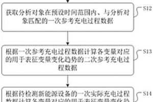 新能源設(shè)備充電異常的檢測方法、裝置、介質(zhì)及提示終端