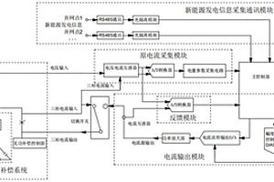 新能源發(fā)電系統(tǒng)無功補償反饋修正裝置