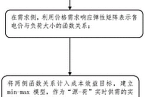 新能源實(shí)時(shí)電價(jià)的定價(jià)方法