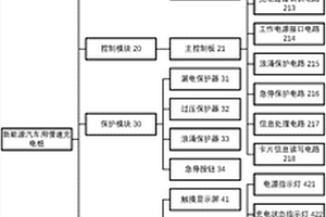 新能源汽車(chē)用慢速充電樁