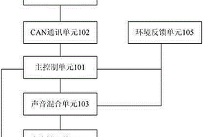 新能源汽車的行人警示裝置