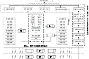 融合整車安全的新能源汽車區(qū)域運(yùn)行風(fēng)險(xiǎn)評(píng)估及預(yù)警系統(tǒng)