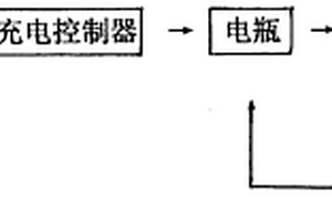 動力發(fā)電新能源電瓶電動車