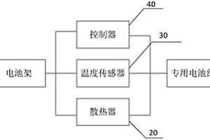 用于新能源汽車的散熱系統(tǒng)及新能源汽車