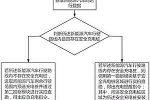 新能源汽車(chē)用安全充電管理系統(tǒng)