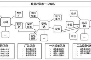 基于云平臺的新能源數(shù)據(jù)建模與校驗方法及系統(tǒng)