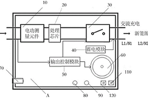 新能源車充電設(shè)備