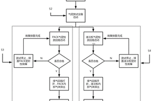 新能源汽車電池包密封性測(cè)試方法