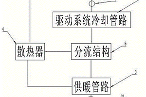 新能源汽車驅(qū)動系統(tǒng)熱能回收供暖系統(tǒng)和新能源汽車