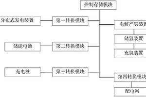 新能源汽車充能裝置