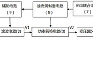 用于新能源的高可靠性電源系統(tǒng)